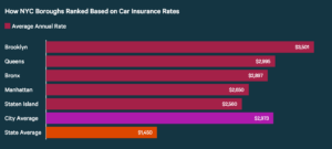  Best Car Insurance agencies 